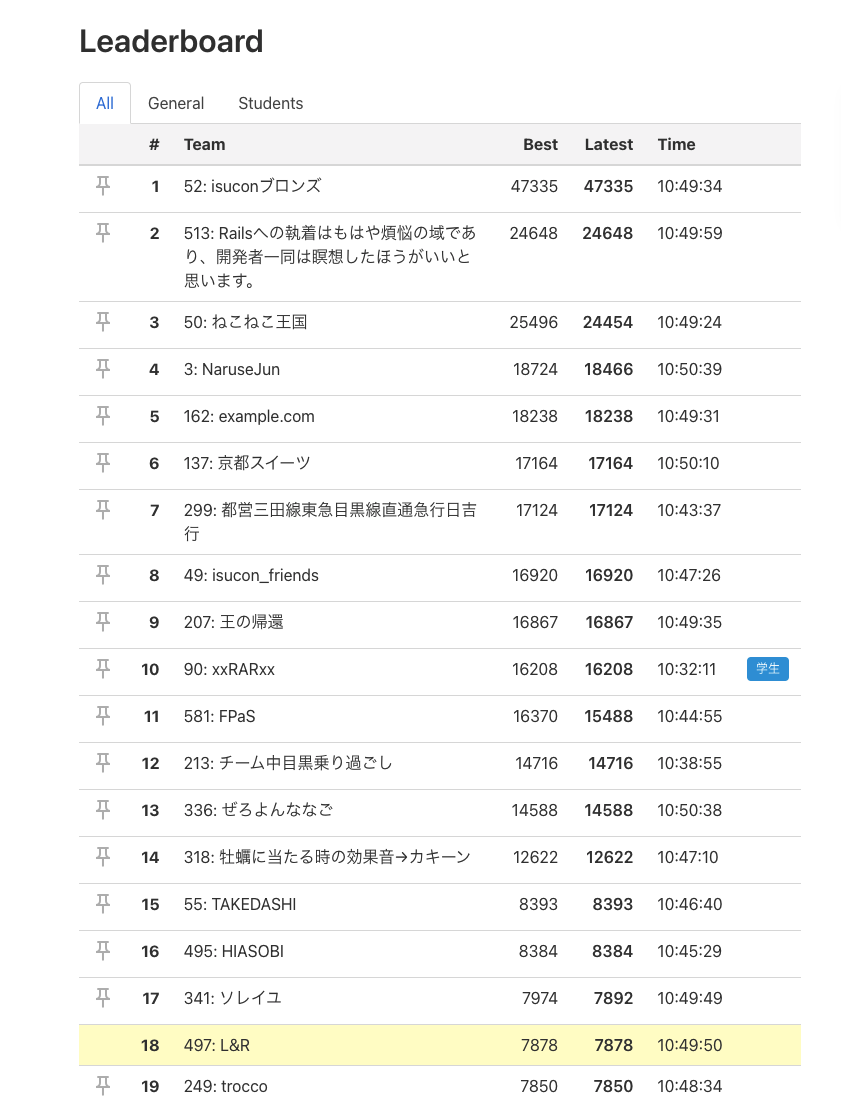 サーバを切り離した段階でのベンチ